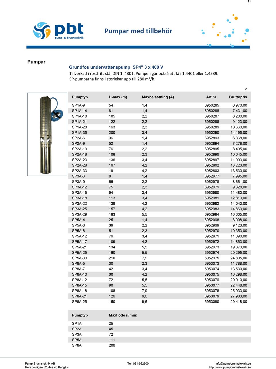 SP1-9 54 1,4 6950285 6 970,00 SP1-14 81 1,4 6950286 7 431,00 SP1-18 105 2,2 6950287 8 200,00 SP1-21 122 2,2 6950288 9 123,00 SP1-28 163 2,3 6950289 10 660,00 SP1-36 200 3,4 6950290 14 196,00 SP2-6 36