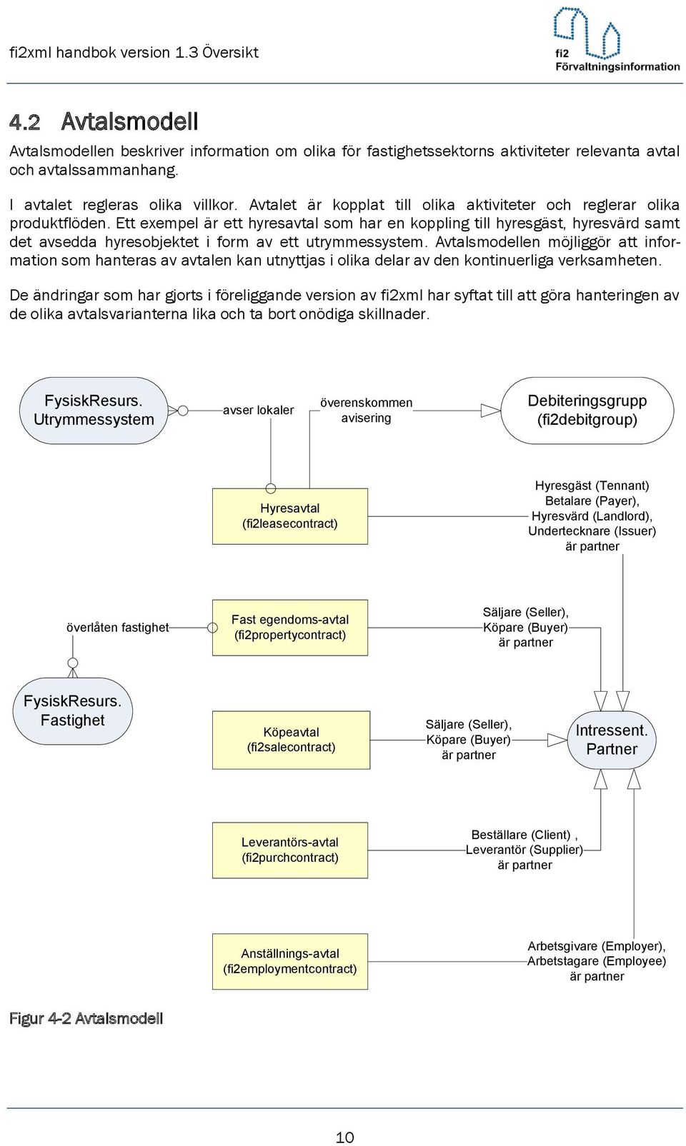 Ett exempel är ett hyresavtal som har en koppling till hyresgäst, hyresvärd samt det avsedda hyresobjektet i form av ett utrymmessystem.