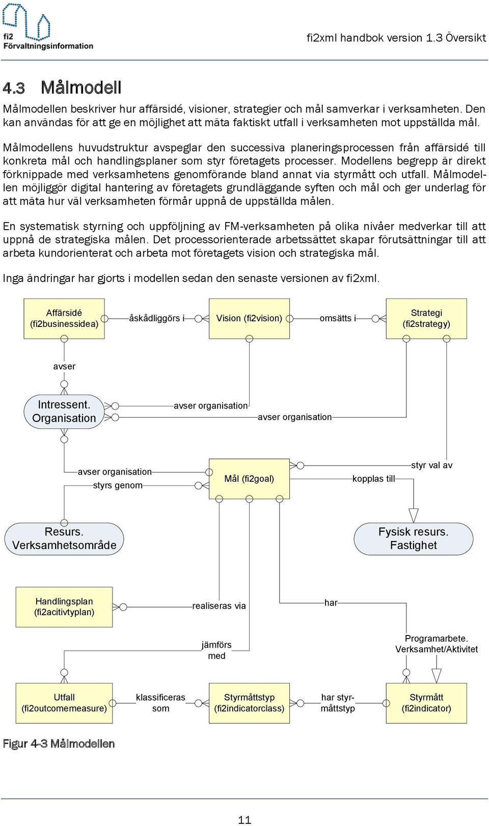 Målmodellens huvudstruktur avspeglar den successiva planeringsprocessen från affärsidé till konkreta mål och handlingsplaner som styr företagets processer.