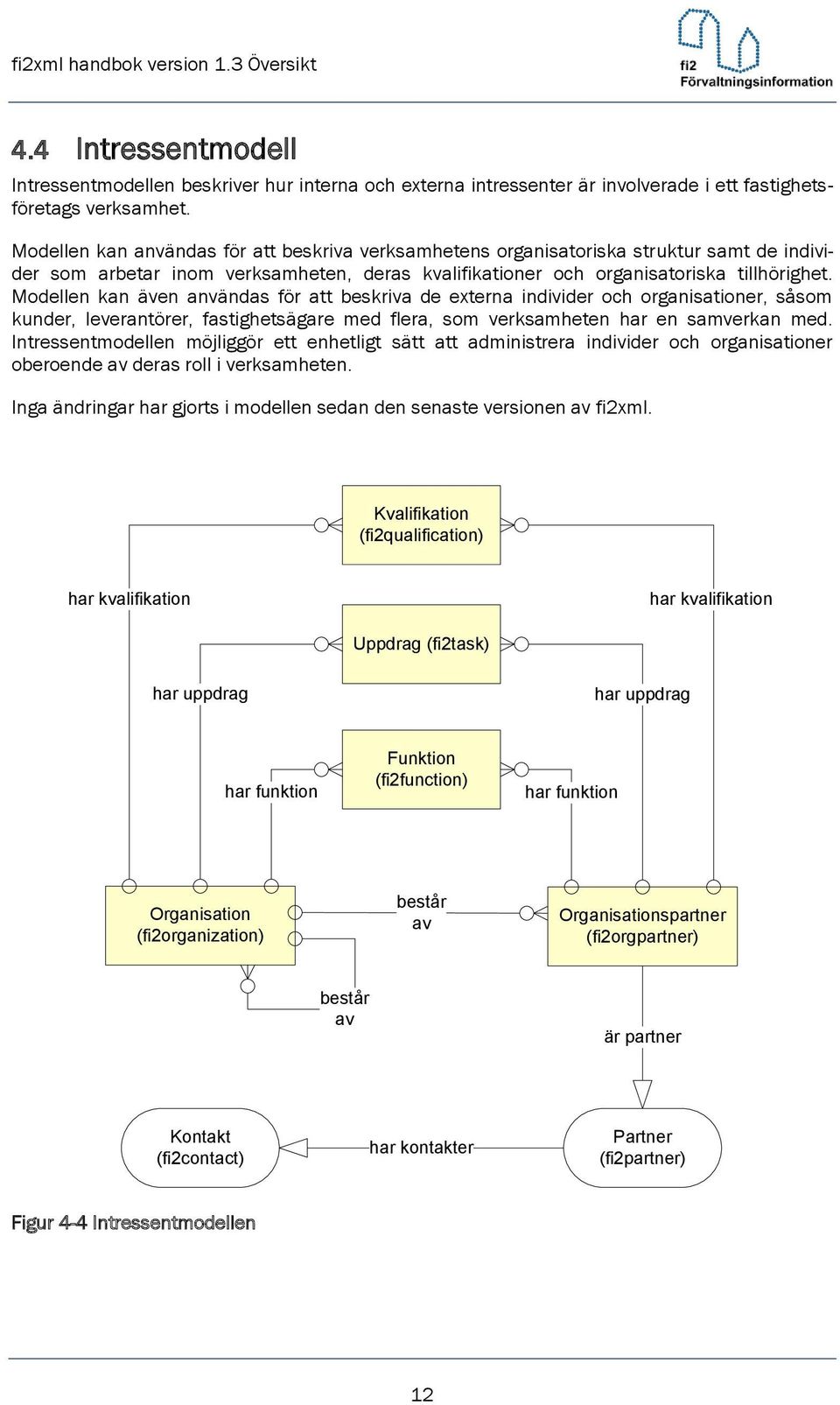 Modellen kan även användas för att beskriva de externa individer och organisationer, såsom kunder, leverantörer, fastighetsägare med flera, som verksamheten har en samverkan med.