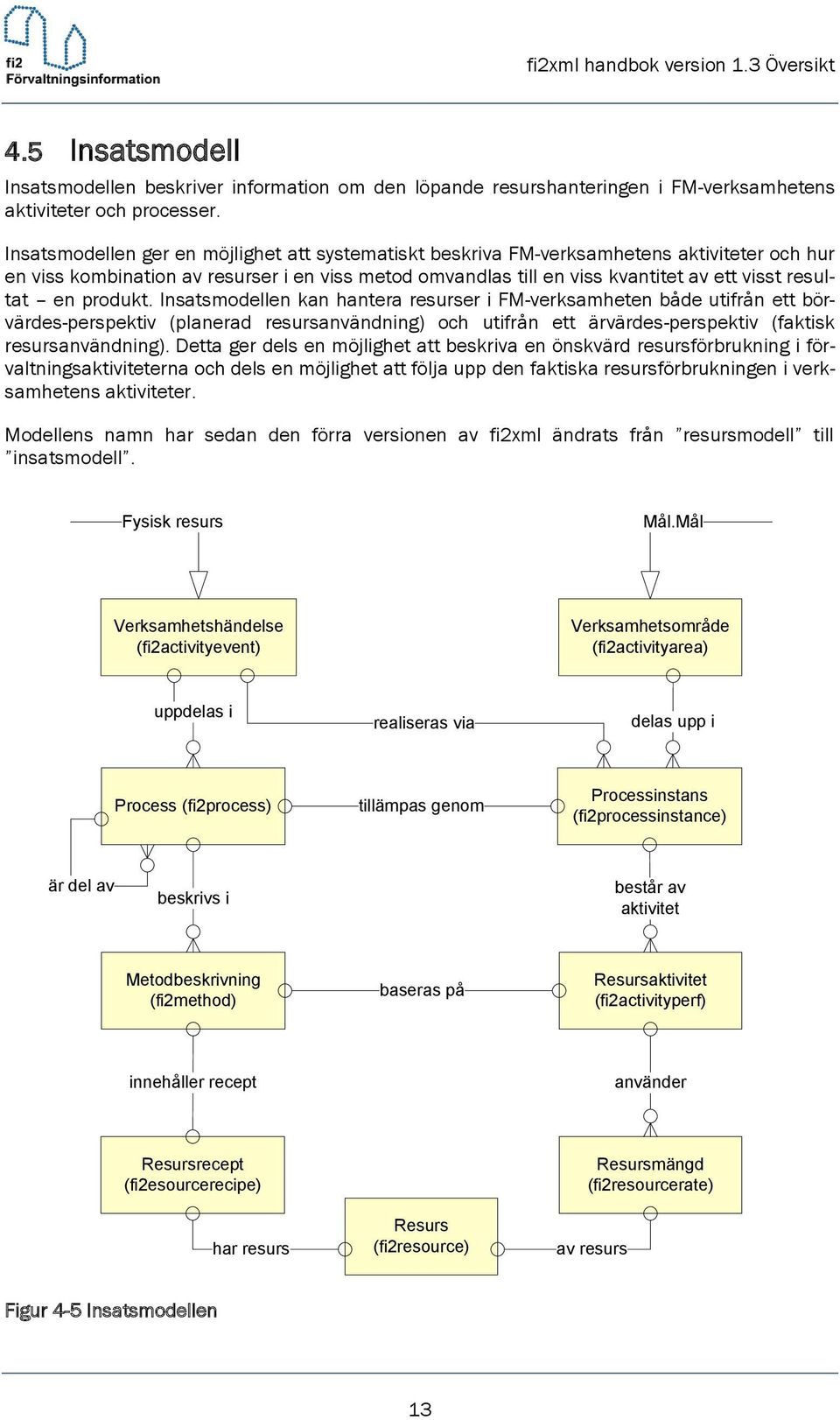 en produkt. Insatsmodellen kan hantera resurser i FM-verksamheten både utifrån ett börvärdes-perspektiv (planerad resursanvändning) och utifrån ett ärvärdes-perspektiv (faktisk resursanvändning).