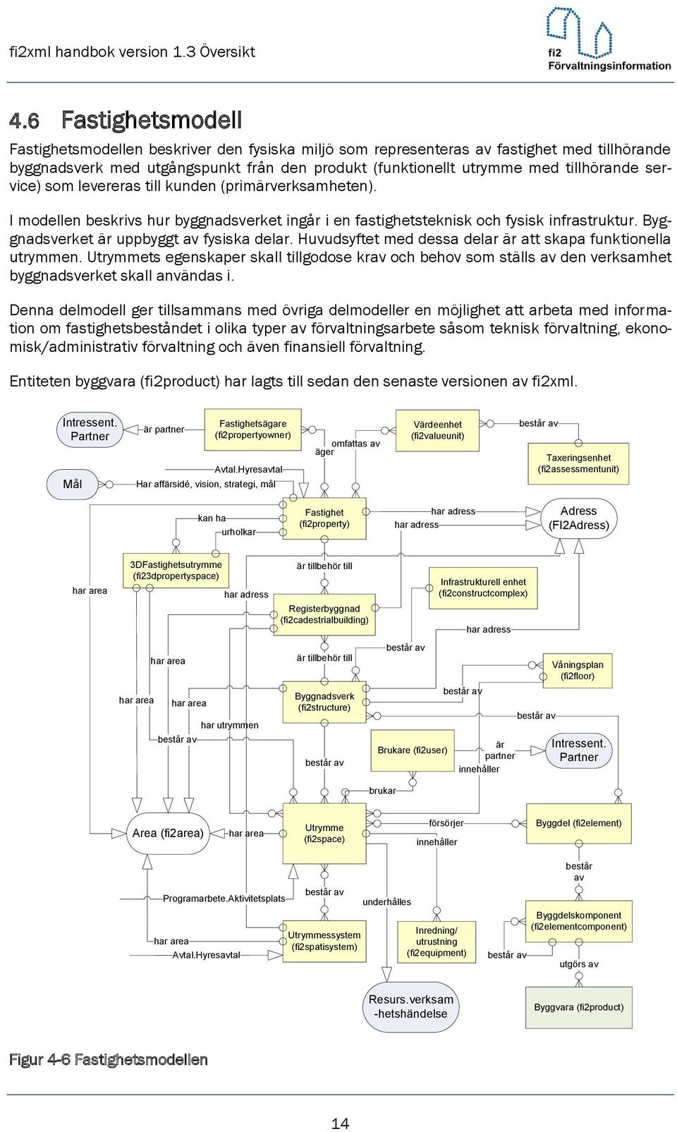 Huvudsyftet med dessa delar är att skapa funktionella utrymmen. Utrymmets egenskaper skall tillgodose krav och behov som ställs av den verksamhet byggnadsverket skall användas i.