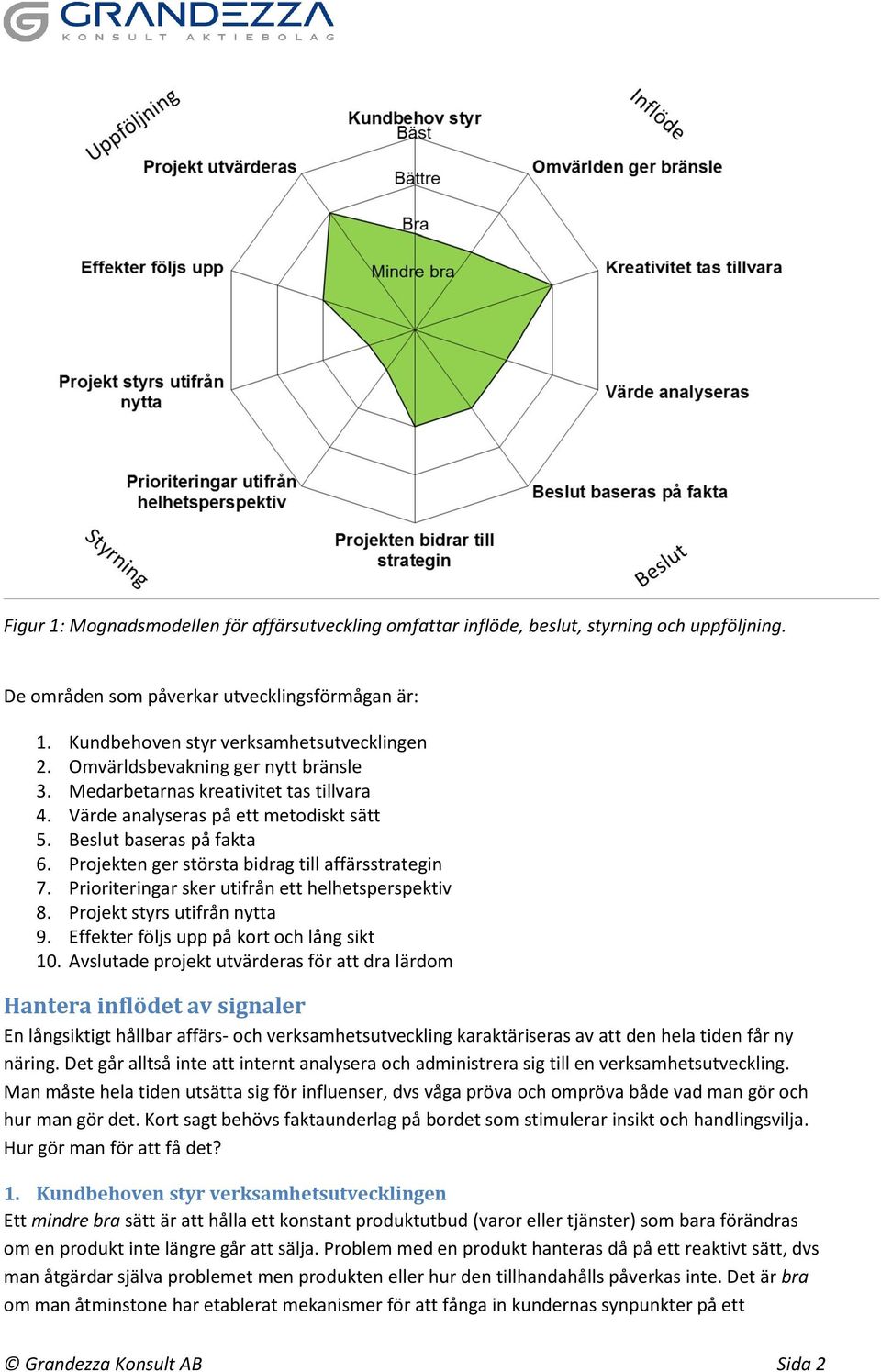 Projekten ger största bidrag till affärsstrategin 7. Prioriteringar sker utifrån ett helhetsperspektiv 8. Projekt styrs utifrån nytta 9. Effekter följs upp på kort och lång sikt 10.