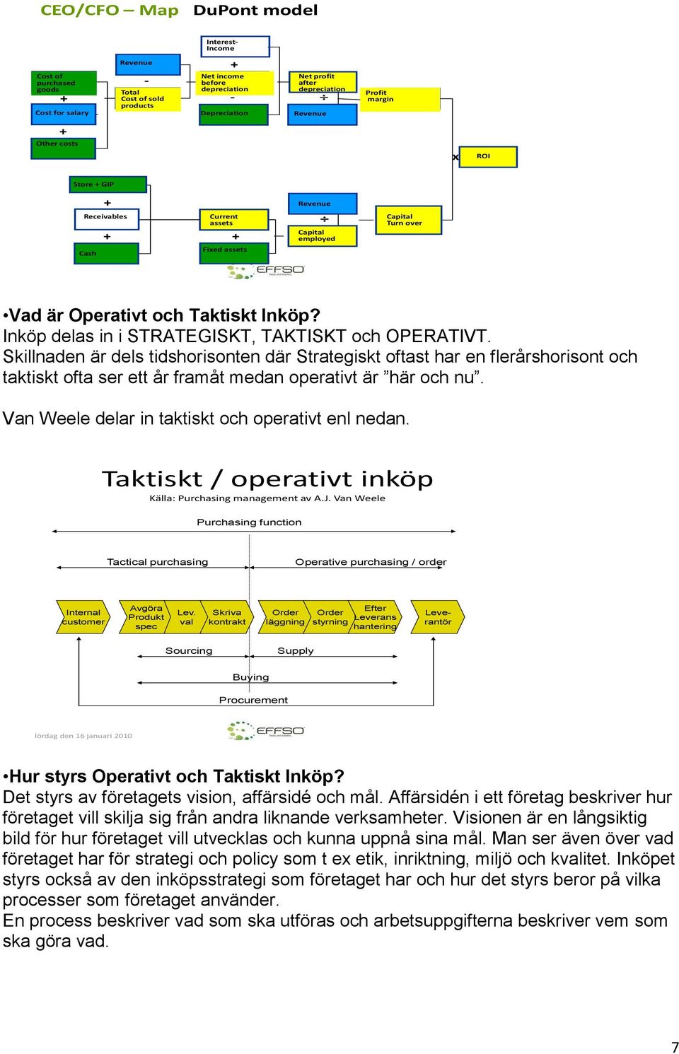 Inköp delas in i STRATEGISKT, TAKTISKT och OPERATIVT. Skillnaden är dels tidshorisonten där Strategiskt oftast har en flerårshorisont och taktiskt ofta ser ett år framåt medan operativt är här och nu.