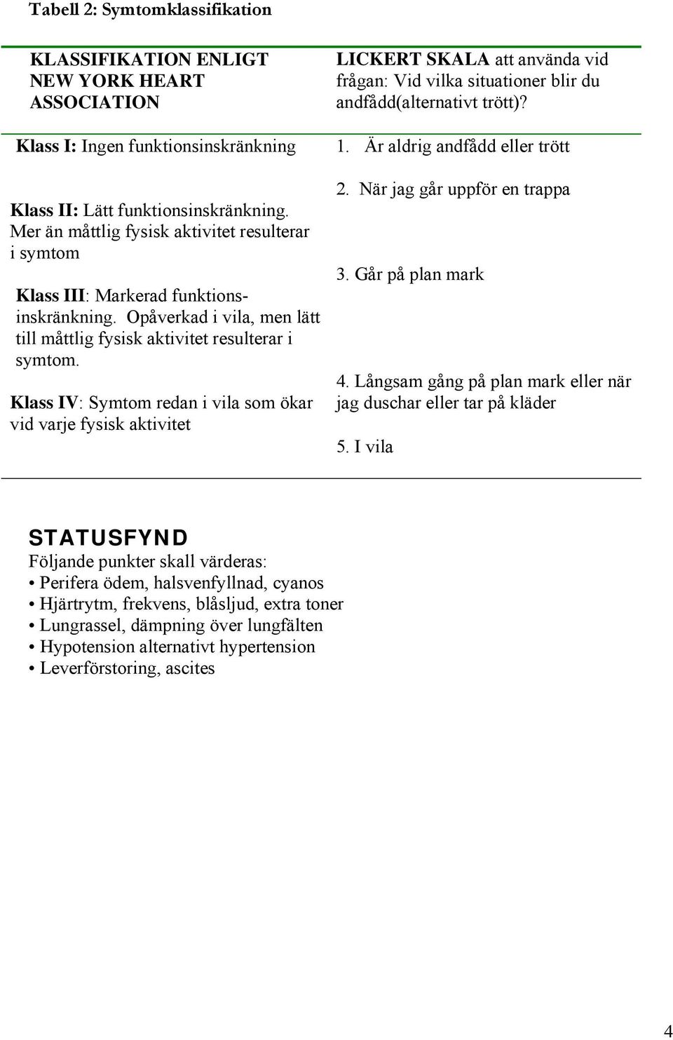 Klass IV: Symtom redan i vila som ökar vid varje fysisk aktivitet LICKERT SKALA att använda vid frågan: Vid vilka situationer blir du andfådd(alternativt trött)? 1. Är aldrig andfådd eller trött 2.