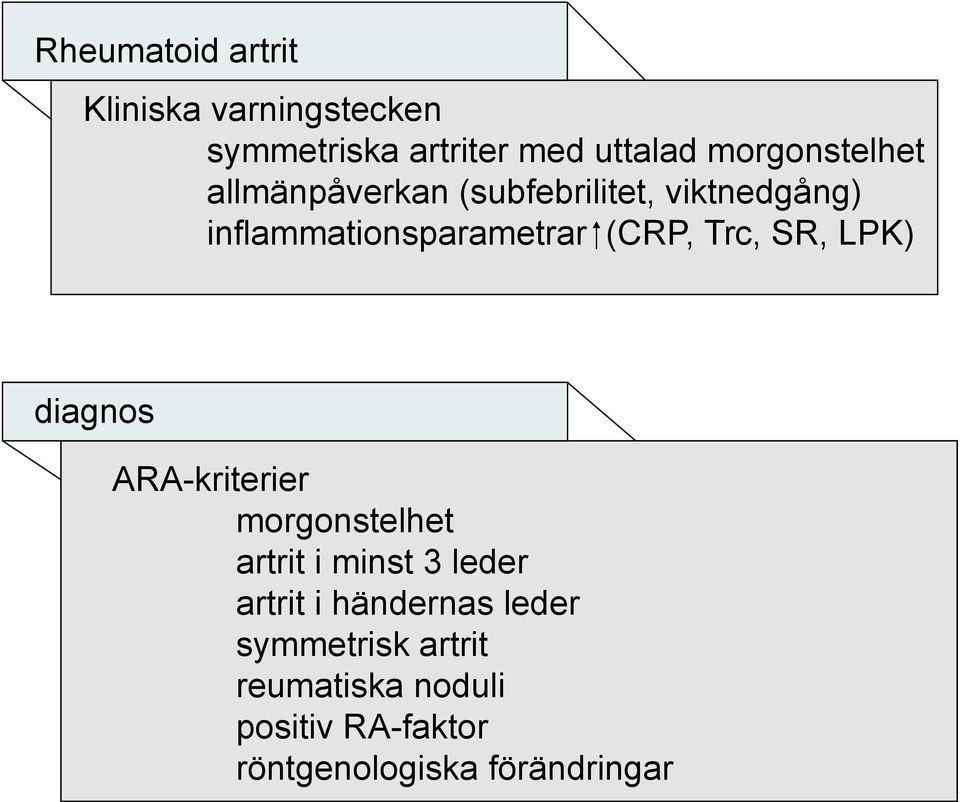 (CRP, Trc, SR, LPK) diagnos ARA-kriterier morgonstelhet artrit i minst 3 leder artrit i