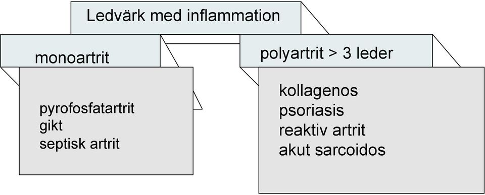 artrit polyartrit > 3 leder