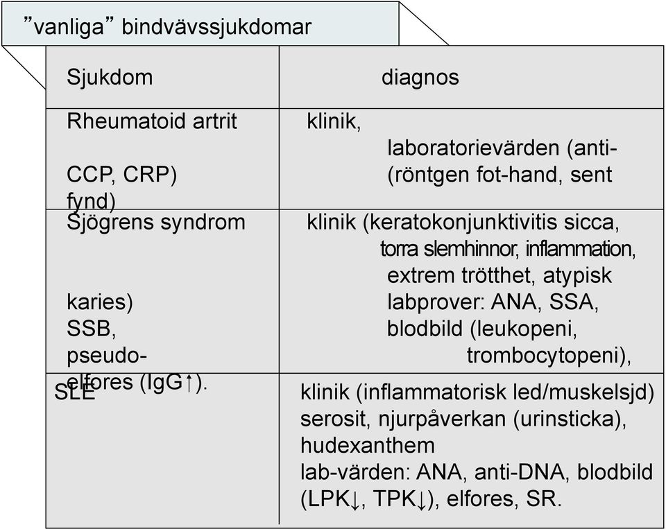 karies) labprover: ANA, SSA, SSB, blodbild (leukopeni, pseudo- trombocytopeni), SLE elfores (IgG ).