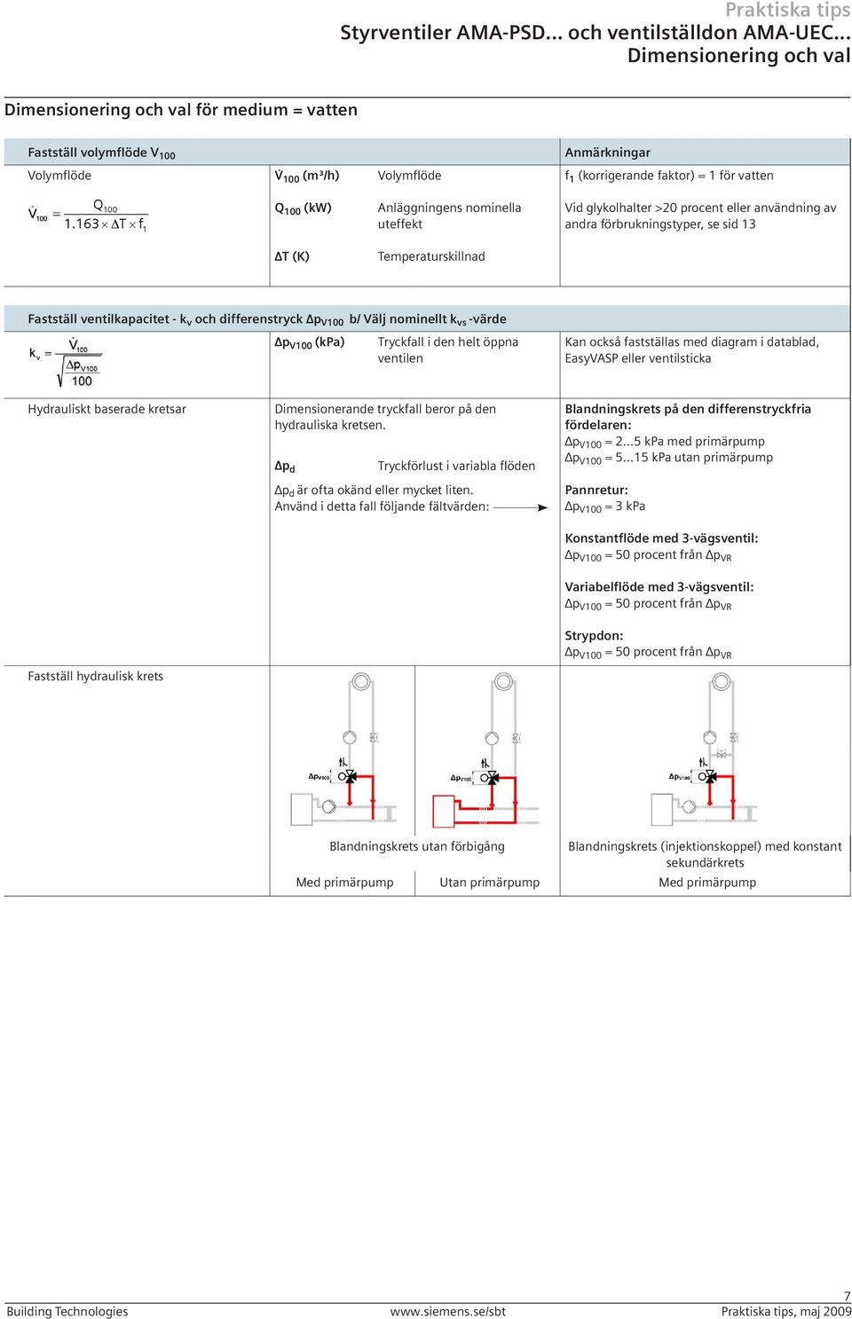 6 T f Q 00 (kw) Anläggningens nominella uteffekt Vid glykolhalter >20 procent eller användning av andra förbrukningstyper, se sid T (K) Temperaturskillnad Fastställ ventilkapacitet - k v och