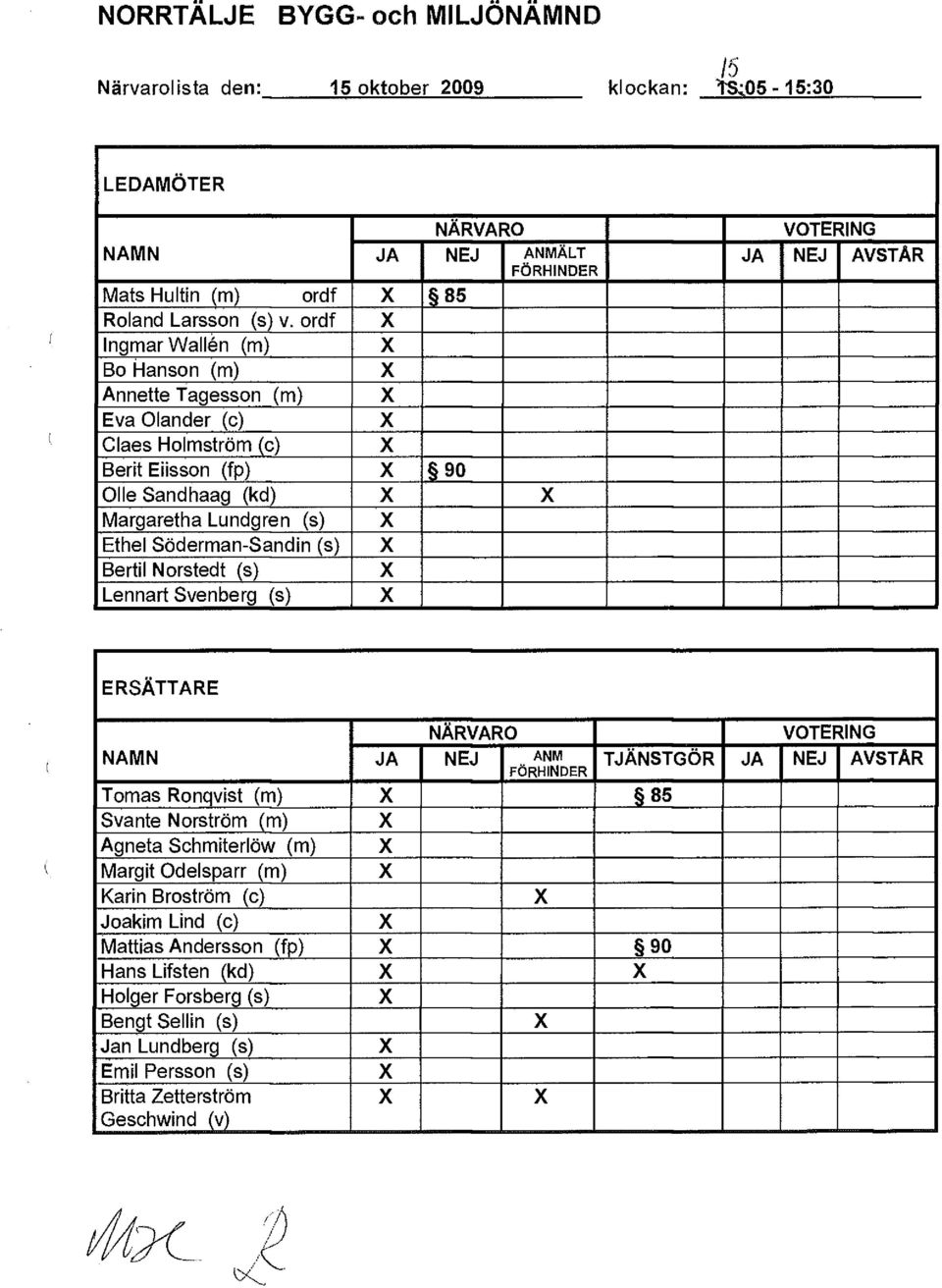 Söderman-Sandin (s) X Bertil Norstedt (s) X Lennart Svenberg (s) X VOTERING JA NEJ AVSTÅR ERSÄTTARE NÄRVARO NAMN JA NEJ ANM FÖRHINDER Tomas Ronqvist (m) X 85 Svante Norström (m) Agneta Schmiterlöw