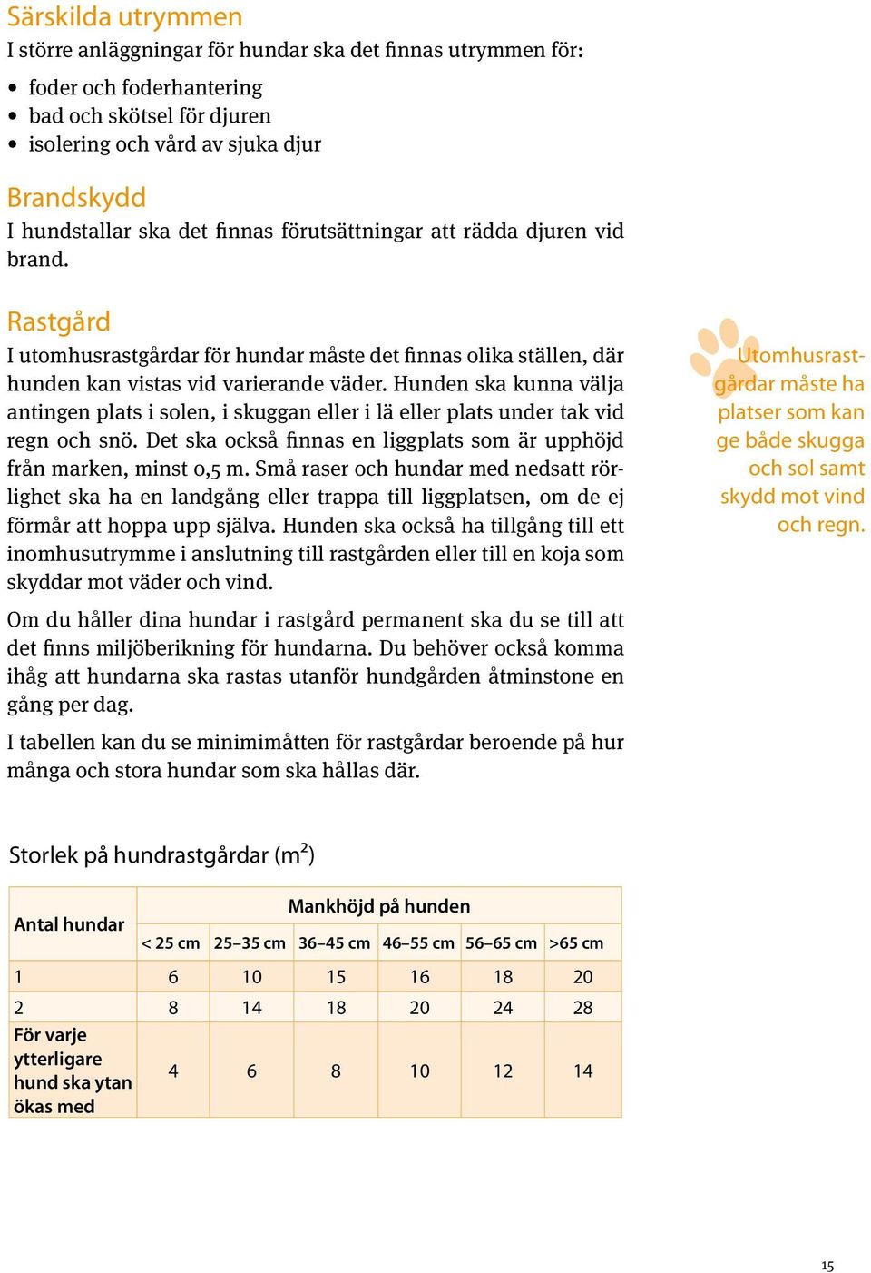 Hunden ska kunna välja antingen plats i solen, i skuggan eller i lä eller plats under tak vid regn och snö. Det ska också finnas en liggplats som är upphöjd från marken, minst 0,5 m.