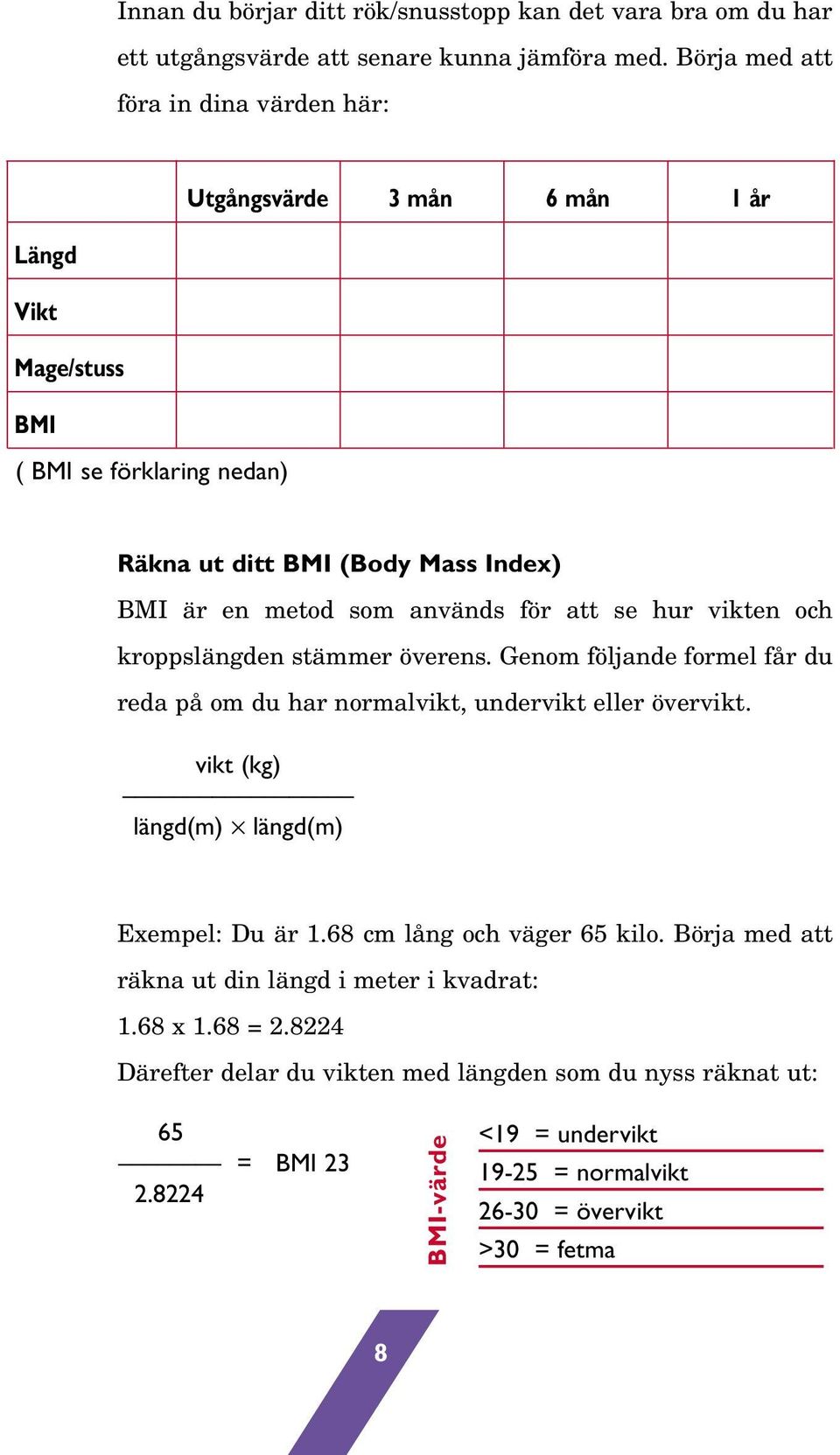 används för att se hur vikten och kroppslängden stämmer överens. Genom följande formel får du reda på om du har normalvikt, undervikt eller övervikt.