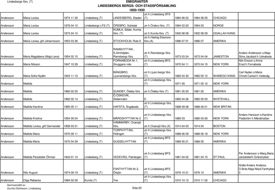 Andersson Maria Lovisa, gift Johannisson 1853 03 26 Lindesberg (T) STOCKHOLM, Rote 9 utr.fr.hedvig Eleonora förs.