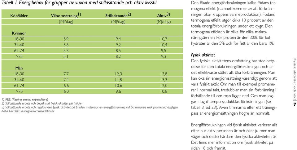 fysisk aktivitet på fritiden 3) Stillasittande arbete och regelbunden fysisk aktivitet på fritiden, motsvarar en energiförbrukning vid 60 minuters rask promenad dagligen.