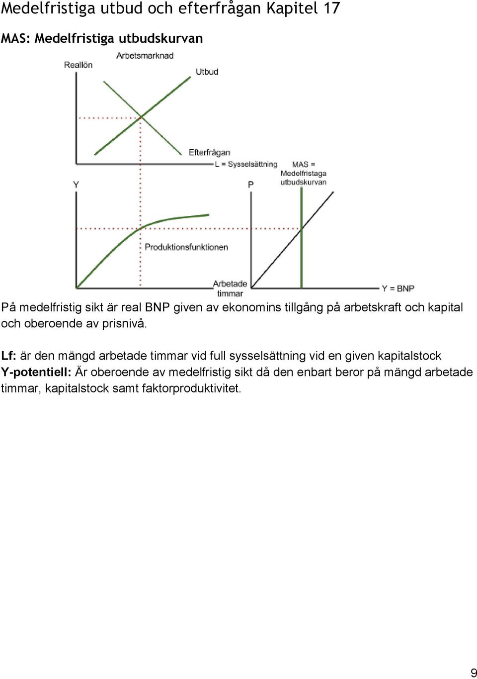Lf: är den mängd arbetade timmar vid full sysselsättning vid en given kapitalstock Y-potentiell: Är
