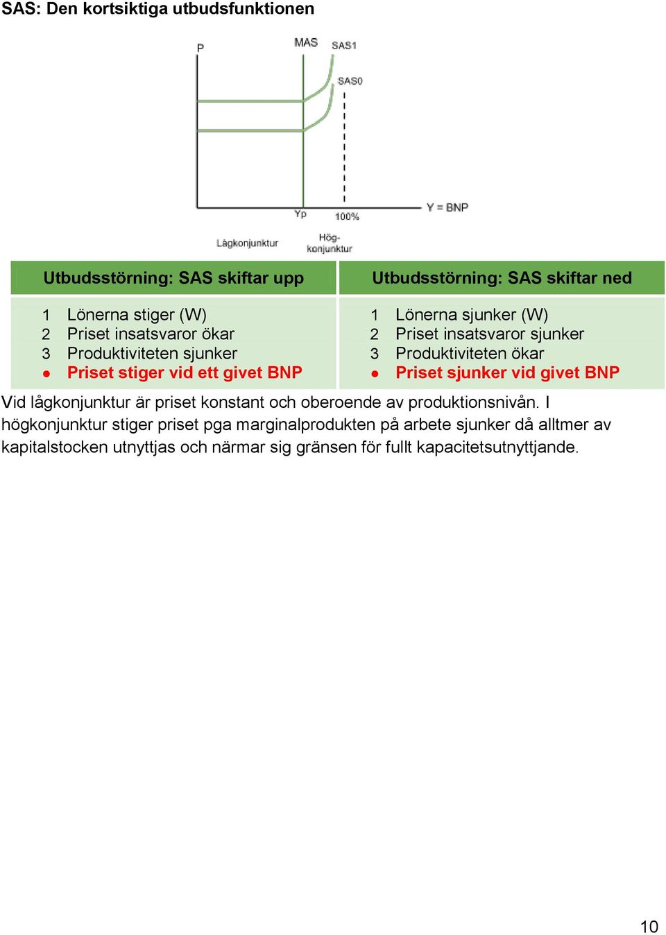 Produktiviteten ökar Priset sjunker vid givet BNP Vid lågkonjunktur är priset konstant och oberoende av produktionsnivån.