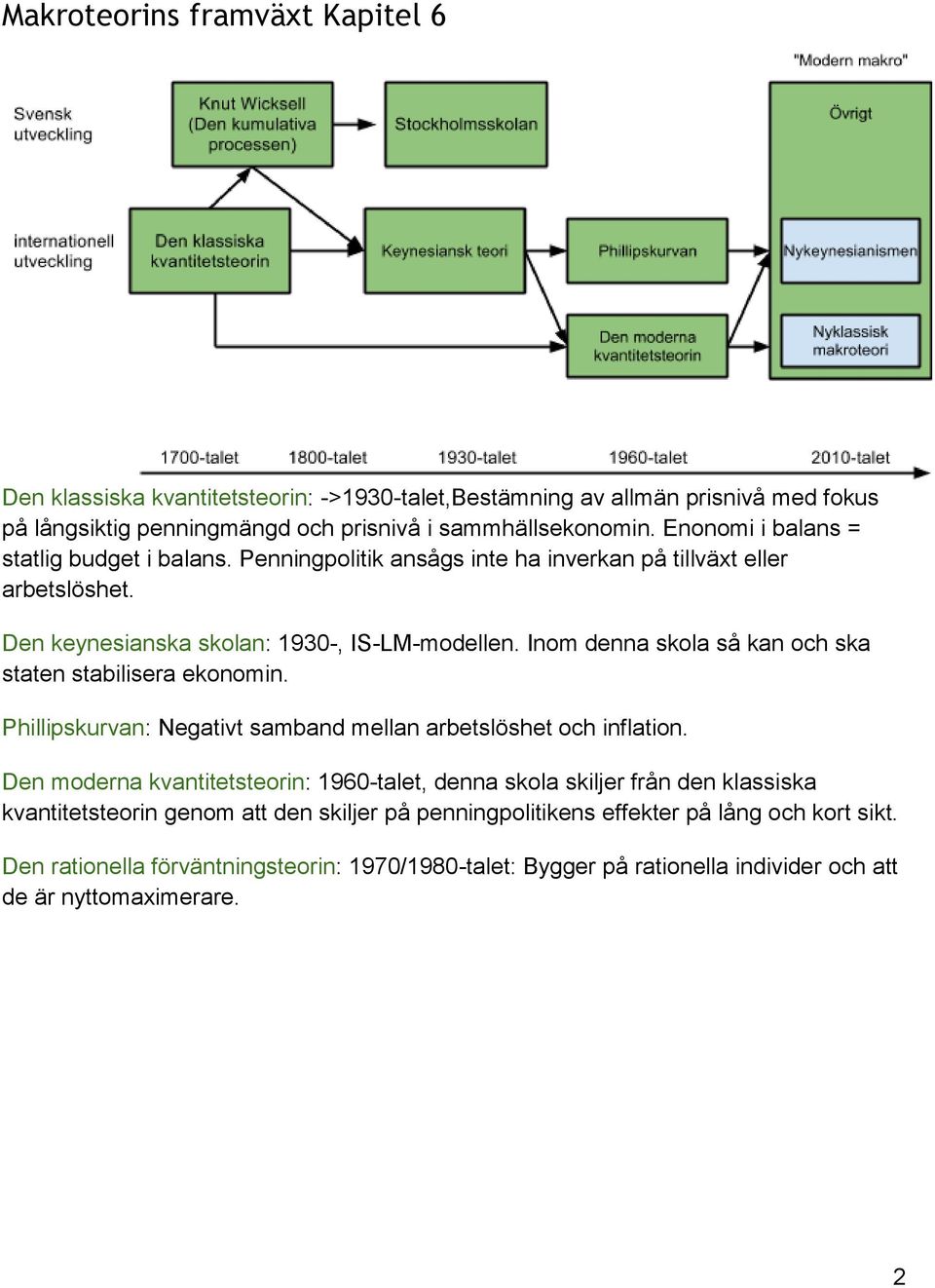 Inom denna skola så kan och ska staten stabilisera ekonomin. Phillipskurvan: Negativt samband mellan arbetslöshet och inflation.