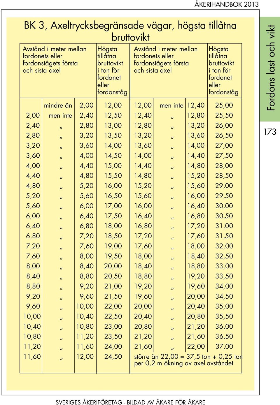 men inte 2,40 12,50 12,40 12,80 25,50 2,40 2,80 13,00 12,80 13,20 26,00 2,80 3,20 13,50 13,20 13,60 26,50 3,20 3,60 14,00 13,60 14,00 27,00 3,60 4,00 14,50 14,00 14,40 27,50 4,00 4,40 15,00 14,40