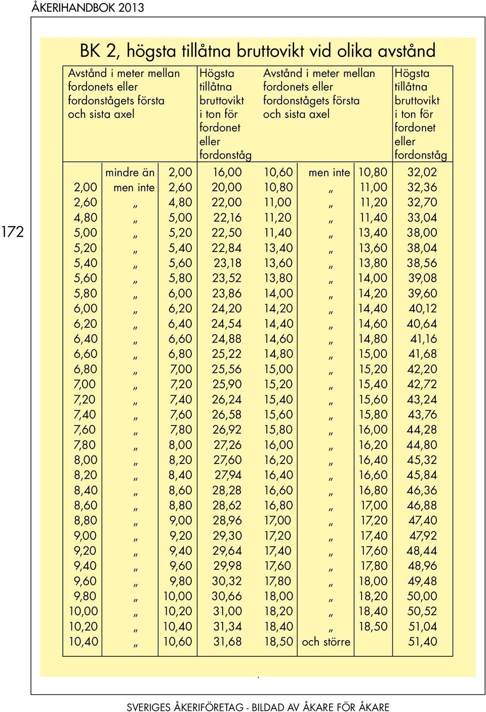 2,60 20,00 10,80 11,00 32,36 2,60 4,80 22,00 11,00 11,20 32,70 4,80 5,00 22,16 11,20 11,40 33,04 5,00 5,20 22,50 11,40 13,40 38,00 5,20 5,40 22,84 13,40 13,60 38,04 5,40 5,60 23,18 13,60 13,80 38,56