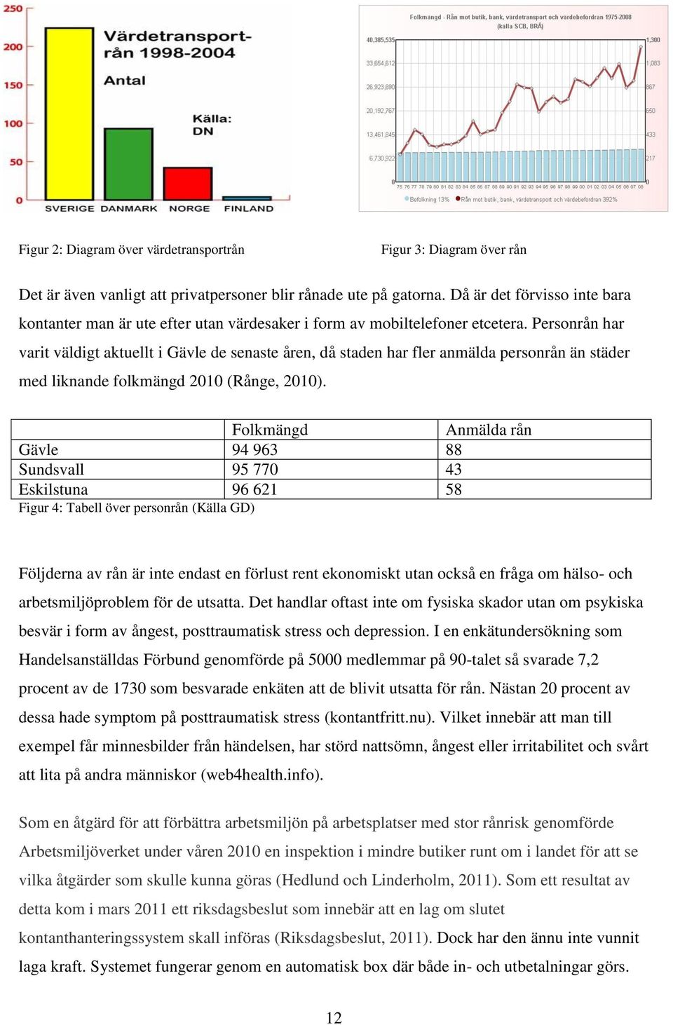 Personrån har varit väldigt aktuellt i Gävle de senaste åren, då staden har fler anmälda personrån än städer med liknande folkmängd 2010 (Rånge, 2010).