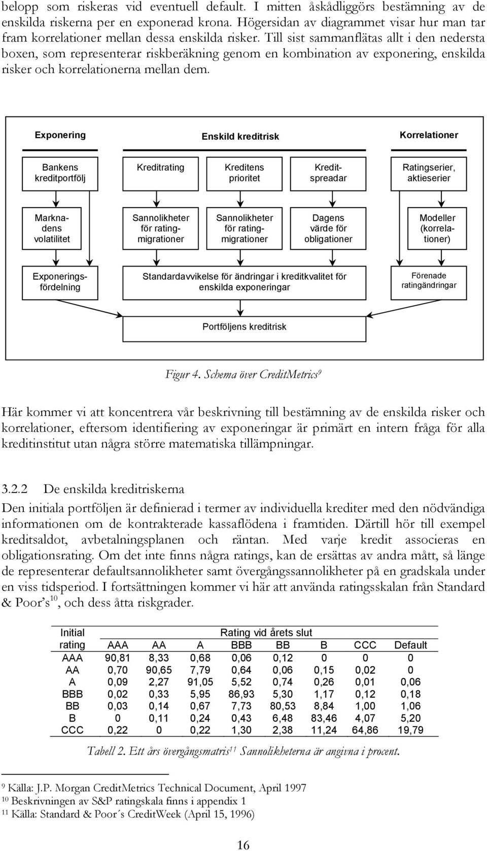 Till sist sammanflätas allt i den nedersta boxen, som representerar riskberäkning genom en kombination av exponering, enskilda risker och korrelationerna mellan dem.