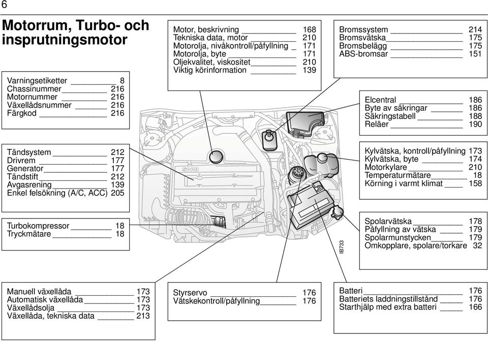 säkringar 186 Säkringstabell 188 Reläer 190 Tändsystem 212 Drivrem 177 Generator 177 Tändstift 212 Avgasrening 139 Enkel felsökning (A/C, ACC) 205 Kylvätska, kontroll/påfyllning 173 Kylvätska, byte