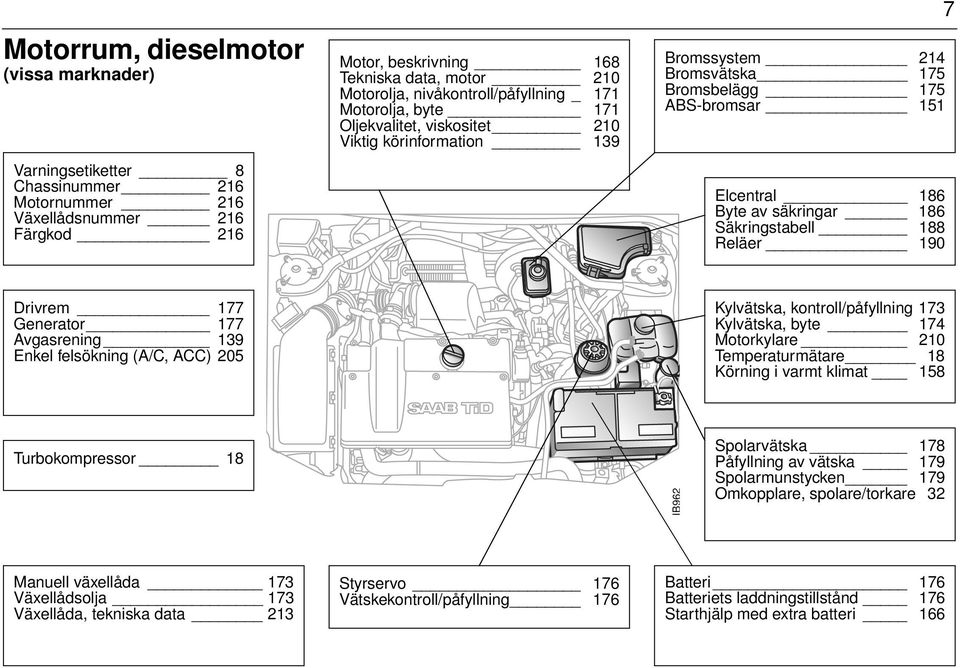 säkringar 186 Säkringstabell 188 Reläer 190 7 Drivrem 177 Generator 177 Avgasrening 139 Enkel felsökning (A/C, ACC) 205 Kylvätska, kontroll/påfyllning 173 Kylvätska, byte 174 Motorkylare 210