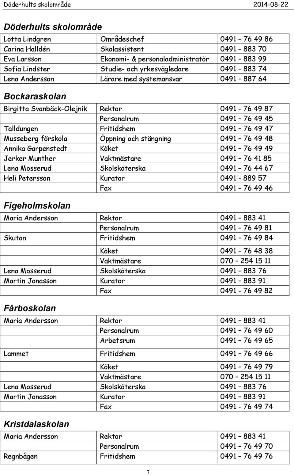 47 Musseberg förskola Öppning och stängning 0491 76 49 48 Annika Garpenstedt Köket 0491 76 49 49 Jerker Munther Vaktmästare 0491 76 41 85 Lena Mosserud Skolsköterska 0491 76 44 67 Heli Petersson