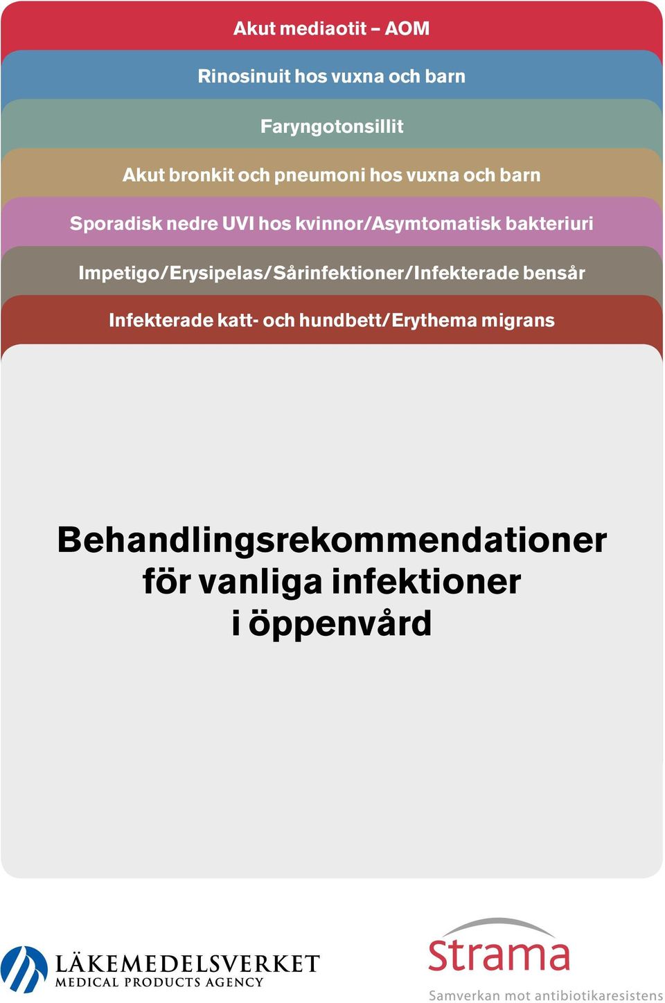 bakteriuri Impetigo/Erysipelas/Sårinfektioner/Infekterade bensår Infekterade