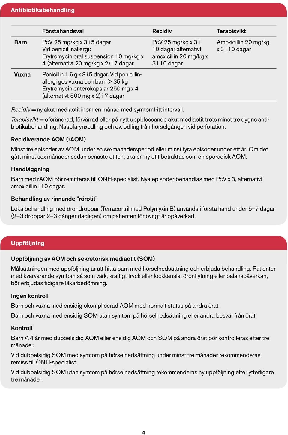 Vid penicillin - allergi ges vuxna och barn > 35 kg Erytromycin enterokapslar 250 mg x 4 (alternativt 500 mg x 2) i 7 dagar PcV 25 mg/kg x 3 i 10 dagar alternativt amoxicillin 20 mg/kg x 3 i 10 dagar