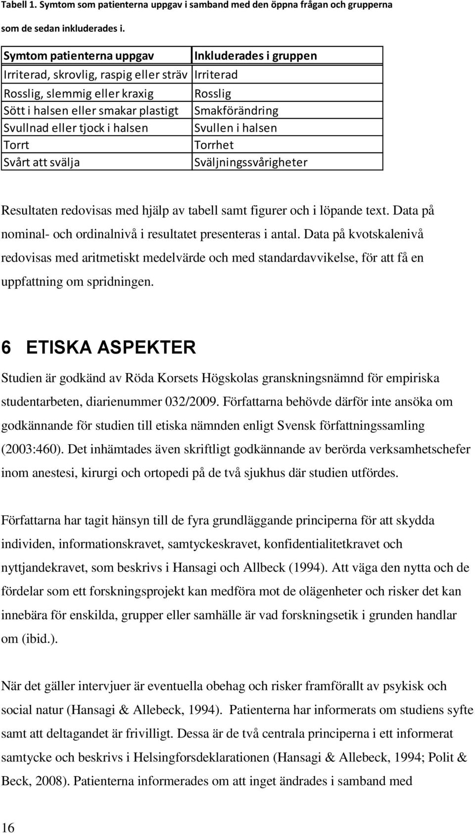 eller tjock i halsen Svullen i halsen Torrt Torrhet Svårt att svälja Sväljningssvårigheter Resultaten redovisas med hjälp av tabell samt figurer och i löpande text.