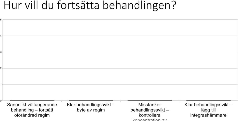 fortsätta