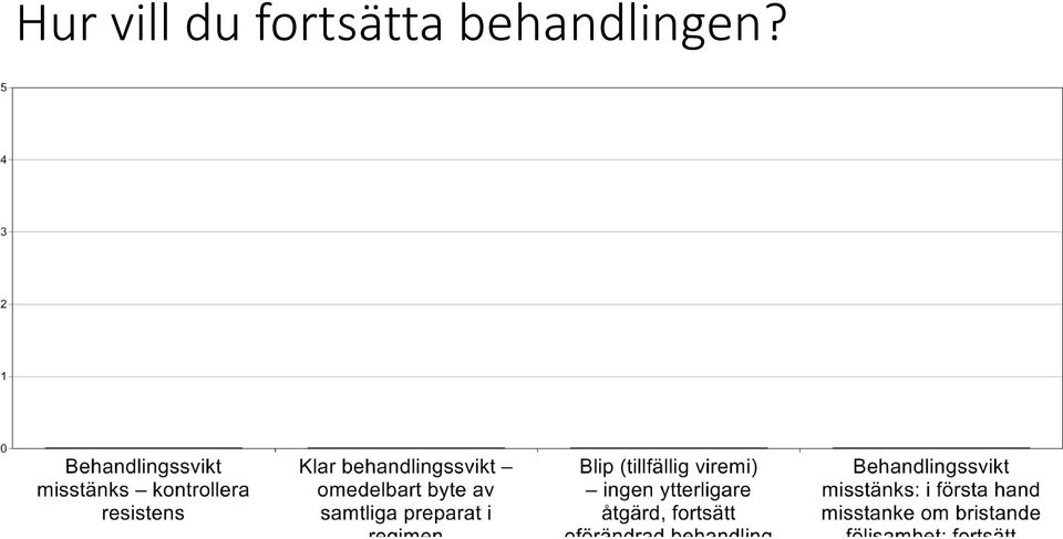 fortsätta