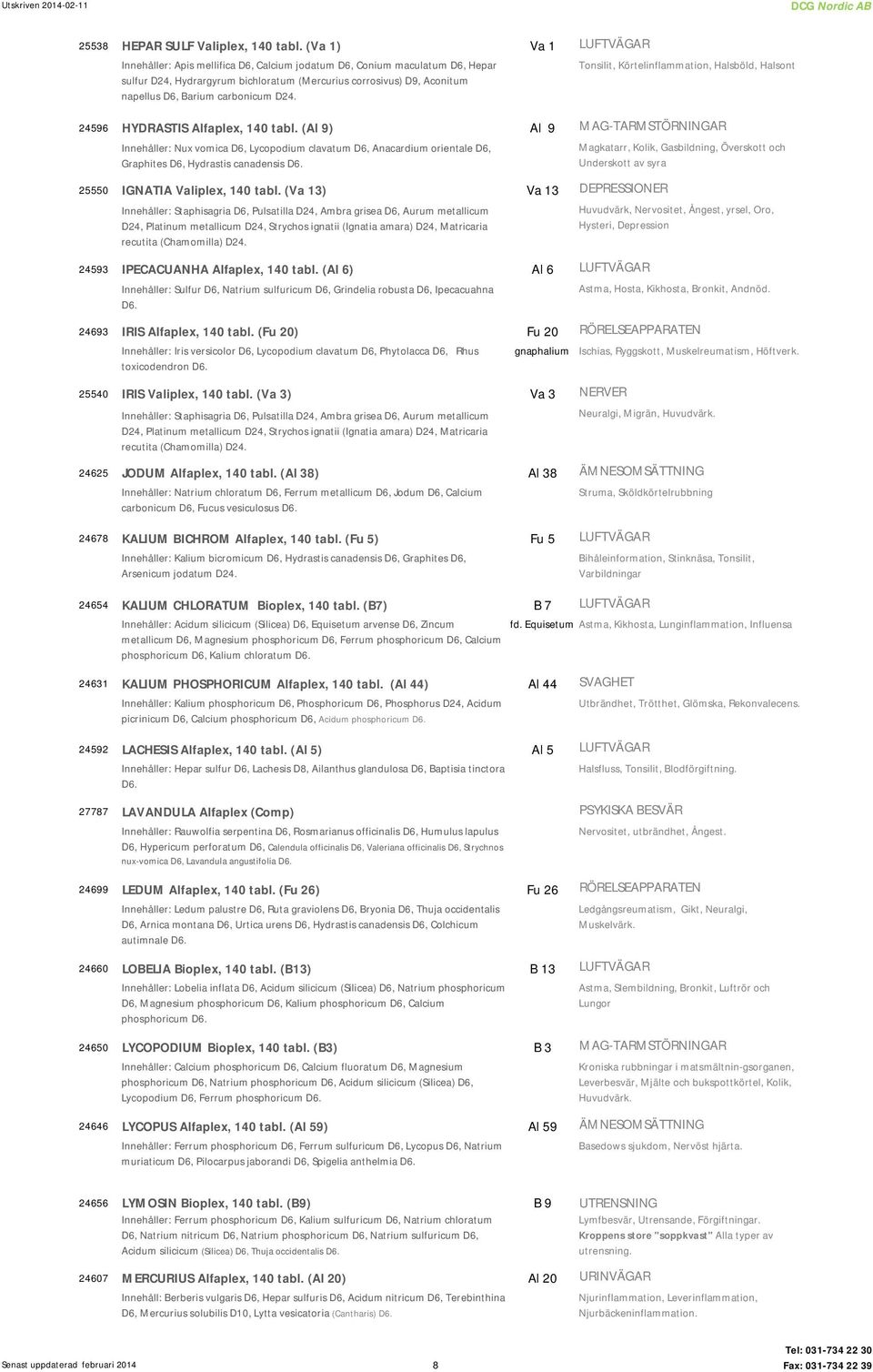 carbonicum D24. Tonsilit, Körtelinflammation, Halsböld, Halsont 24596 HYDRASTIS Alfaplex, 140 tabl.