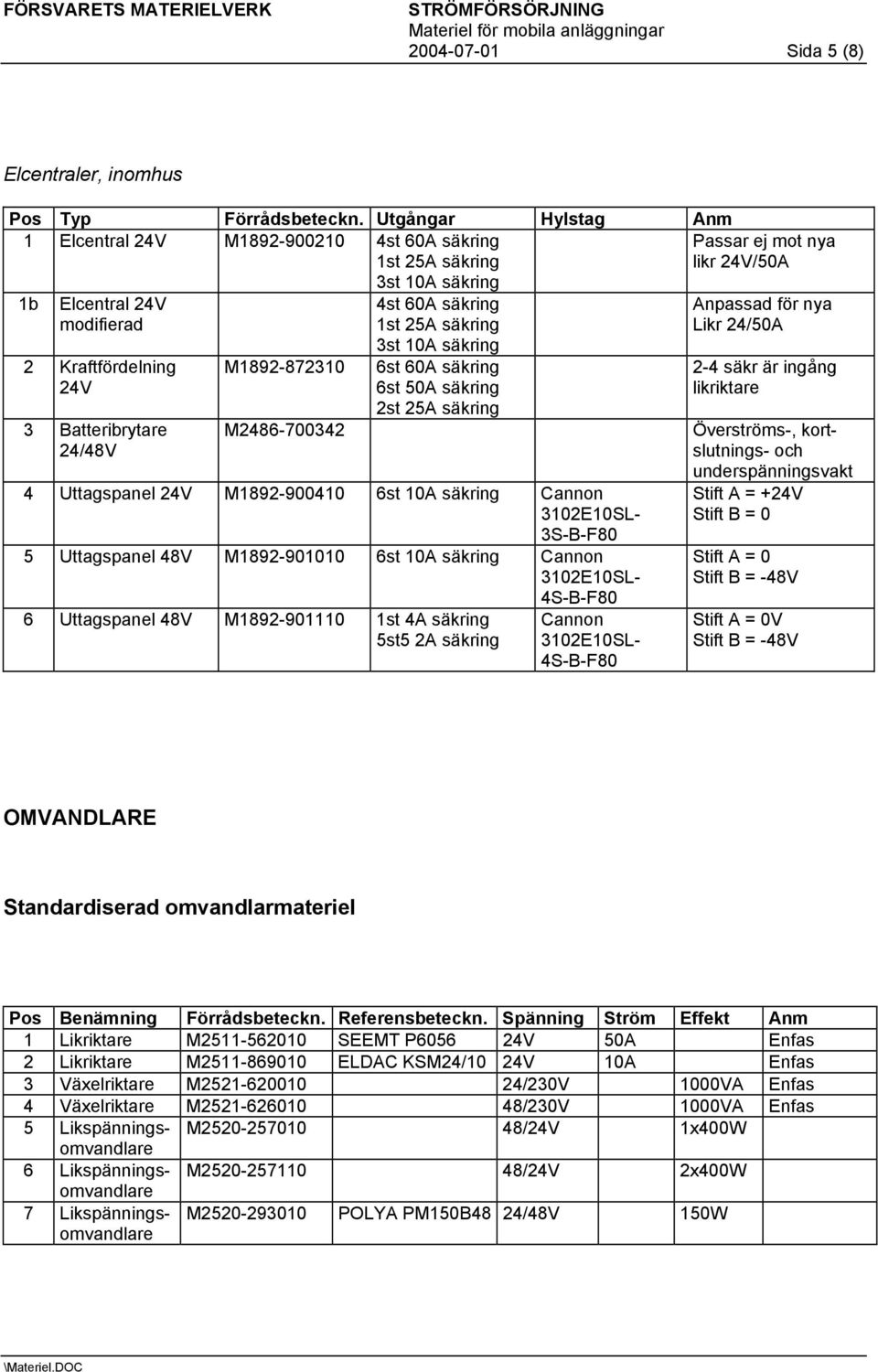 säkring 3st 10A säkring M1892-872310 6st 60A säkring 6st 50A säkring 2st 25A säkring Passar ej mot nya likr 24V/50A Anpassad för nya Likr 24/50A 2-4 säkr är ingång likriktare M2486-700342