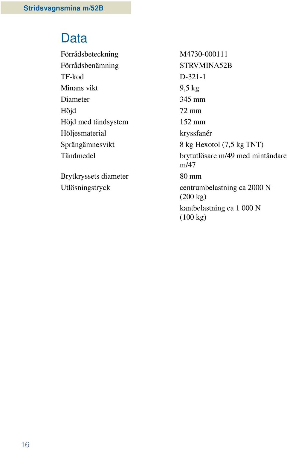 Sprängämnesvikt 8 kg Hexotol (7,5 kg TNT) Tändmedel brytutlösare m/49 med mintändare m/47 Brytkryssets