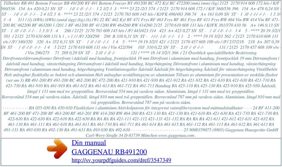 3 3 **** 23 22 /2/1 574 / 2125 2170 914 608 172 / / K/F 560/556 396 154 A+ 478 0,24 SN - ST / // / // / / 2 4 1/2 3 6 **** 23 22 /2/1 574 / 2125 2170 765 608 145 h/o / K//FK 496/483 396 74 A+ 161