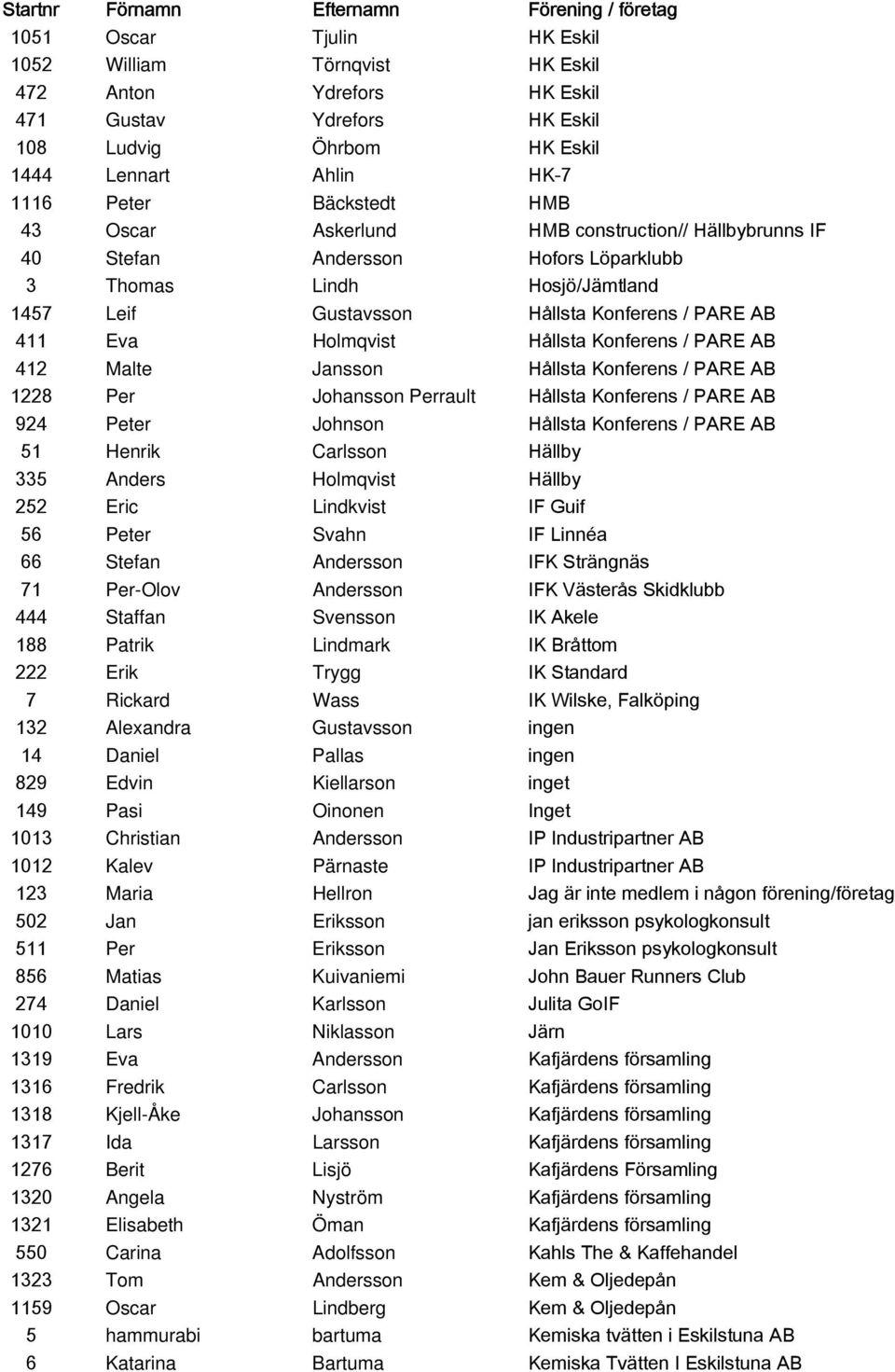 Konferens / PARE AB 412 Malte Jansson Hållsta Konferens / PARE AB 1228 Per Johansson Perrault Hållsta Konferens / PARE AB 924 Peter Johnson Hållsta Konferens / PARE AB 51 Henrik Carlsson Hällby 335