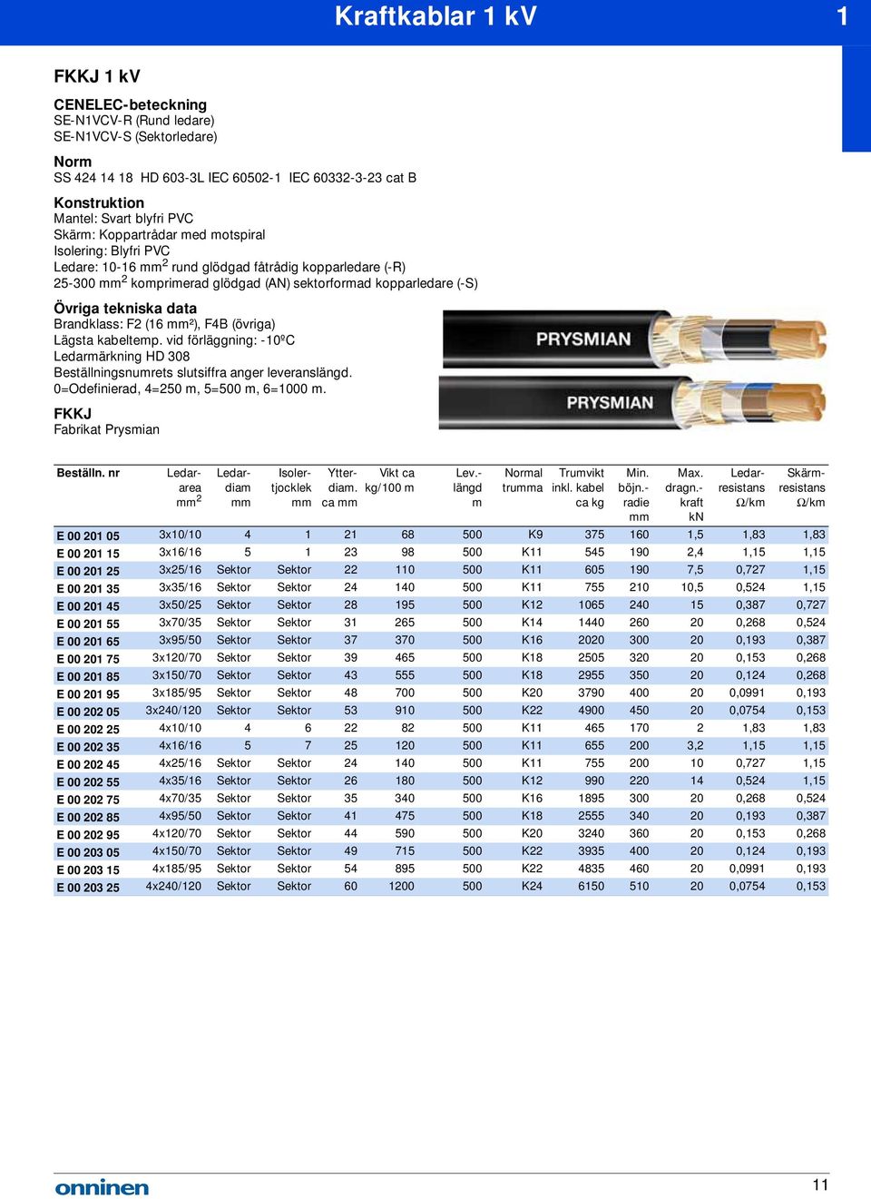 vid förläggning: -10ºC Ledarärkning HD 308 Beställningsnurets slutsiffra anger leverans. 0=Odefinierad, 4=250, 5=500, 6=1000. FKKJ Fabrikat Prysian 2 Ledardia Isolertjocklek Ytterdia.