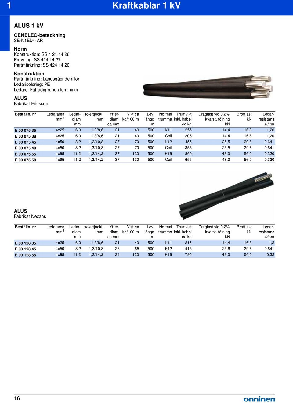 töjning Brottlast E 00 075 35 4x25 6,0 1,3/8,6 21 40 500 K11 255 14,4 16,8 1,20 E 00 075 38 4x25 6,0 1,3/8,6 21 40 500 Coil 205 14,4 16,8 1,20 E 00 075 45 4x50 8,2 1,3/10,8 27 70 500 K12 455 25,5