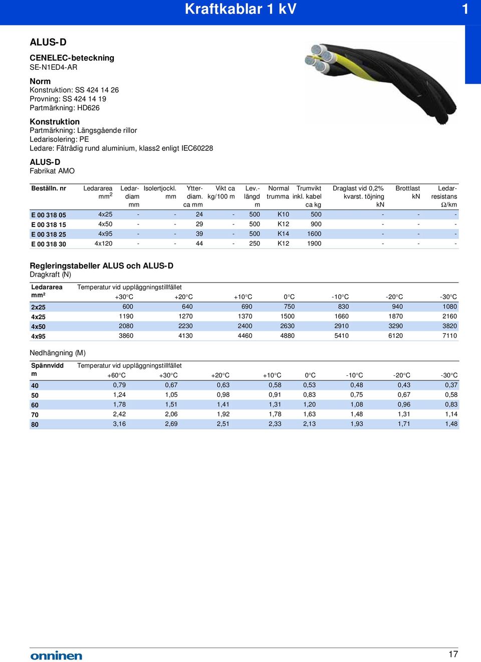 töjning Brottlast E 00 318 05 4x25 - - 24-500 K10 500 - - - E 00 318 15 4x50 - - 29-500 K12 900 - - - E 00 318 25 4x95 - - 39-500 K14 1600 - - - E 00 318 30 4x120 - - 44-250 K12 1900 - - -