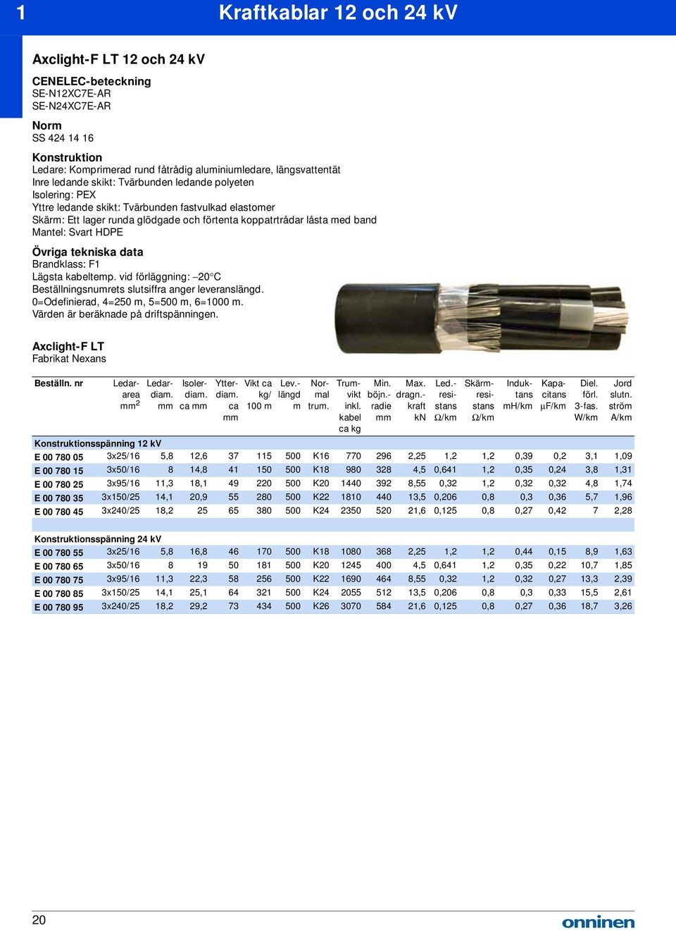 vid förläggning: 20 C Beställningsnurets slutsiffra anger leverans. 0=Odefinierad, 4=250, 5=500, 6=1000. Värden är beräknade på driftspänningen. Axclight-F LT Fabrikat Nexans 2 Ledardia. Isolerdia.