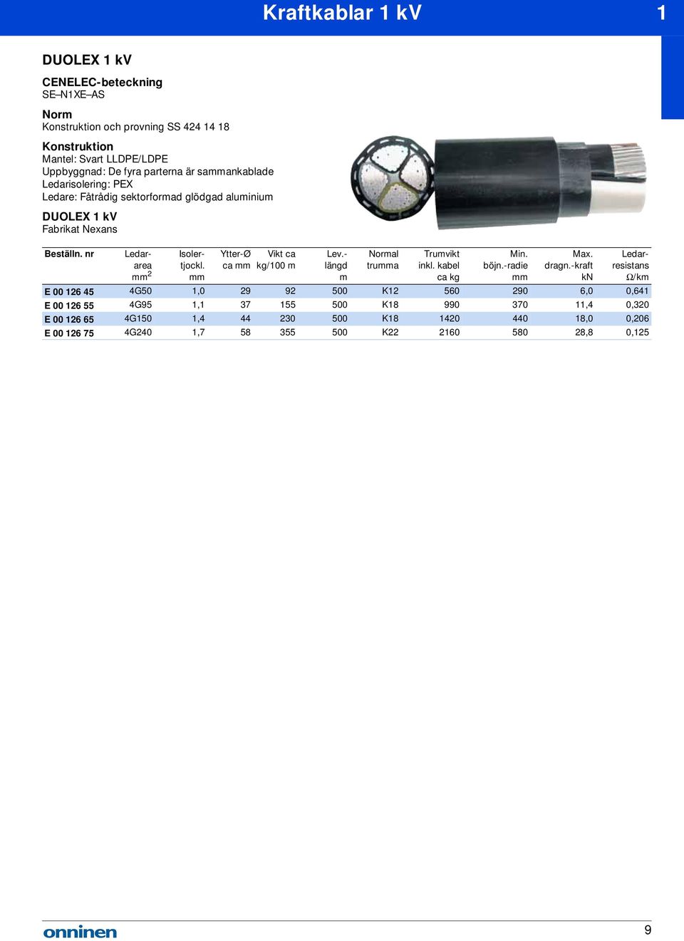 Ytter-Ø kg/100 Noral trua Truvikt E 00 126 45 4G50 1,0 29 92 500 K12 560 290 6,0 0,641 E 00 126 55 4G95 1,1 37 155 500 K18