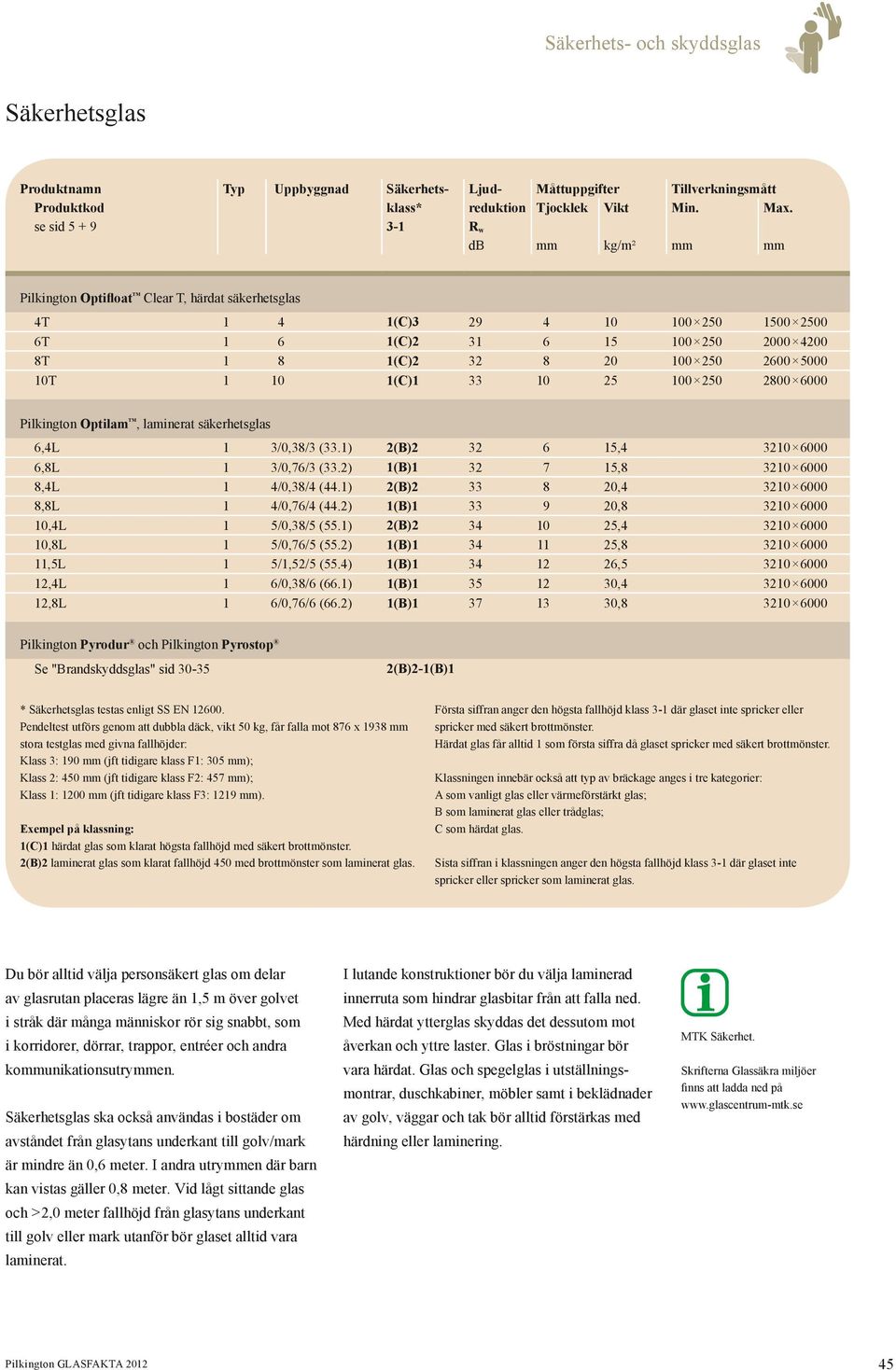 2600 5000 10T 1 10 1(C)1 33 10 25 100 250 2800 6000 Pilkington Optilam, laminerat säkerhetsglas 6,4L 1 3/0,38/3 (33.1) 2(B)2 32 6 15,4 3210 6000 6,8L 1 3/0,76/3 (33.