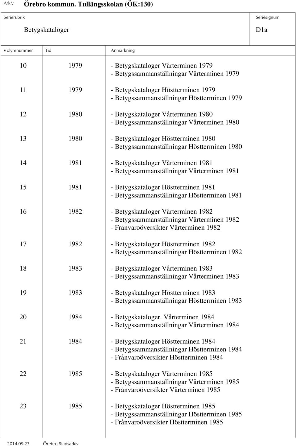 Vårterminen 1981 - Betygssammanställningar Vårterminen 1981 15 1981 - Betygskataloger Höstterminen 1981 - Betygssammanställningar Höstterminen 1981 16 1982 - Betygskataloger Vårterminen 1982 -