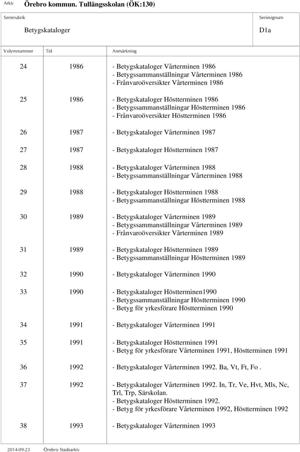 Vårterminen 1988 - Betygssammanställningar Vårterminen 1988 29 1988 - Betygskataloger Höstterminen 1988 - Betygssammanställningar Höstterminen 1988 30 1989 - Betygskataloger Vårterminen 1989 -