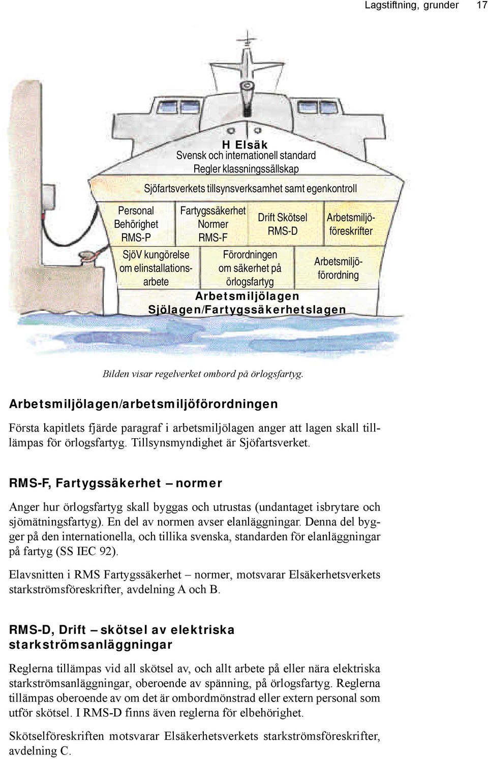 visar regelverket ombord på örlogsfartyg. Arbetsmiljölagen/arbetsmiljöförordningen Första kapitlets fjärde paragraf i arbetsmiljölagen anger att lagen skall tilllämpas för örlogsfartyg.