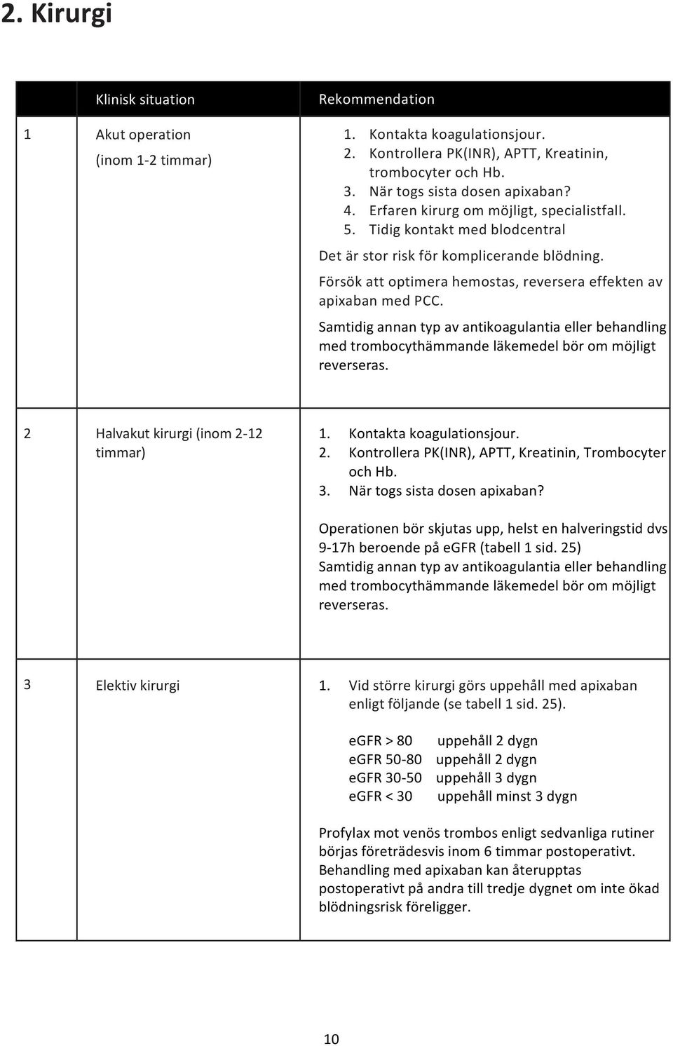 Försök att optimera hemostas, reversera effekten av apixaban med PCC. Samtidig annan typ av antikoagulantia eller behandling med trombocythämmande läkemedel bör om möjligt reverseras.