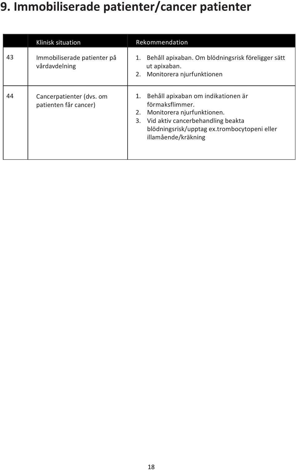 Monitorera njurfunktionen 44 Cancerpatienter (dvs. om patienten får cancer) 1.