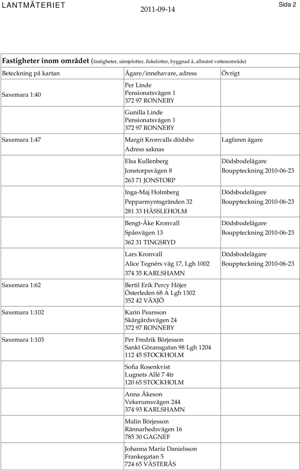 Pepparmyntsgränden 32 281 33 HÄSSLEHOLM Bengt-Åke Kronvall Spånvägen 13 362 31 TINGSRYD Lars Kronvall Alice Tegnérs väg 17, Lgh 1002 374 35 KARLSHAMN Bertil Erik Percy Höjer Österleden 68 A Lgh 1302